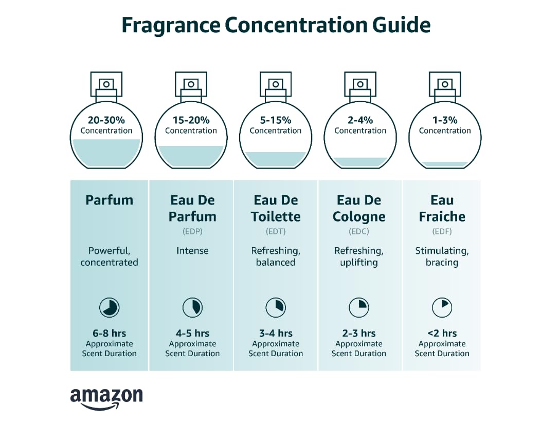 Eau De Parfum Spray 3.4 oz I598937