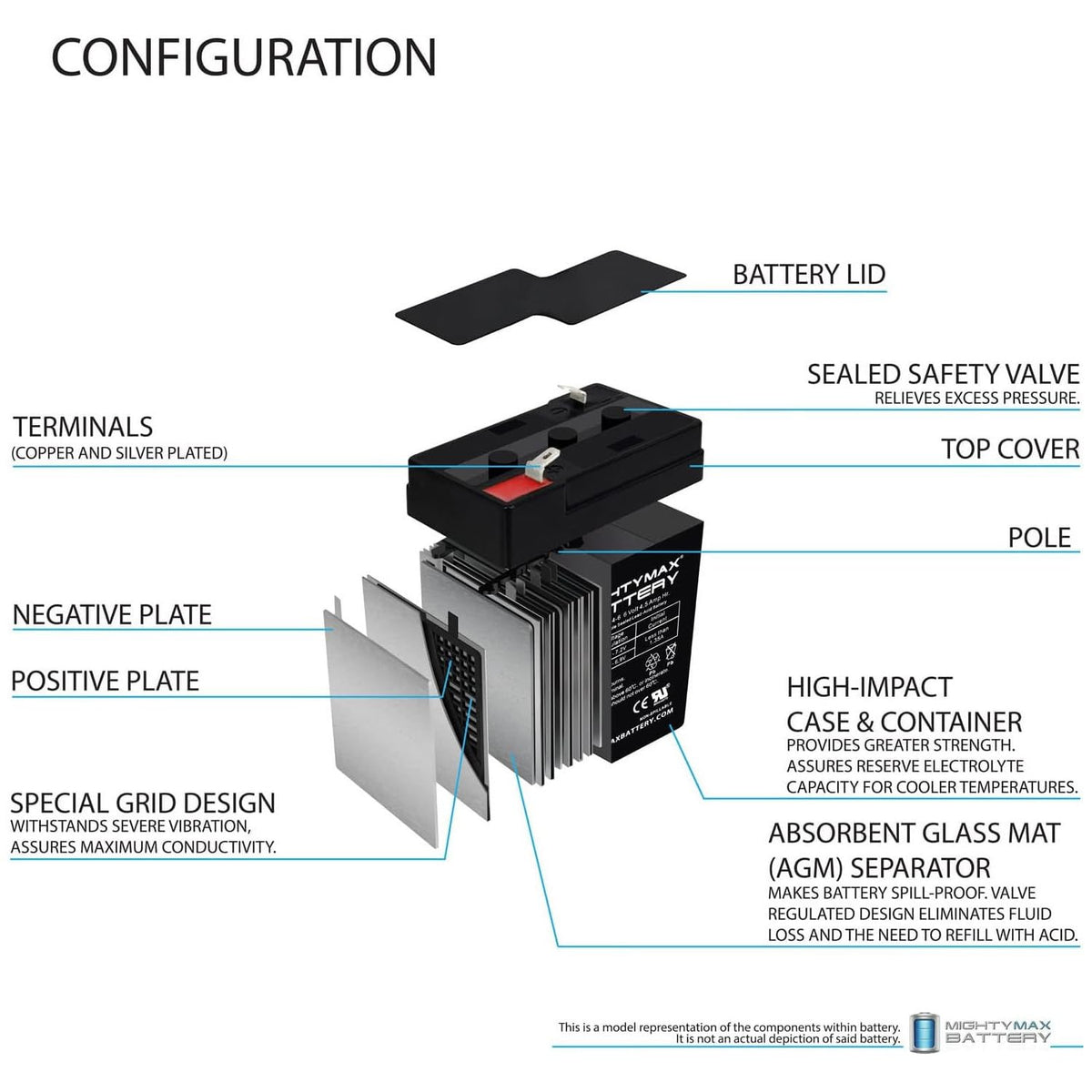 6V 4.5AH SLA Battery 10 Pack U832752