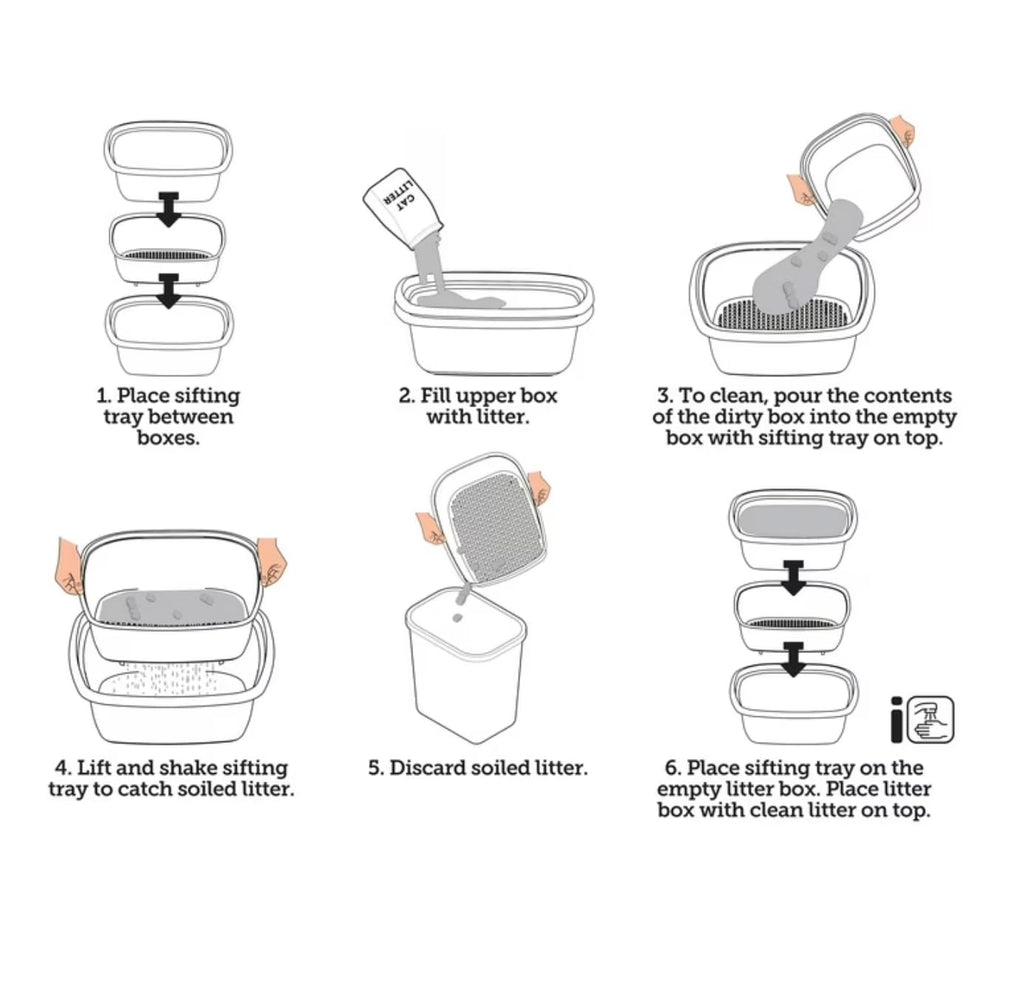 Sifting Cat Litter Box 3 Piece Set Y92379