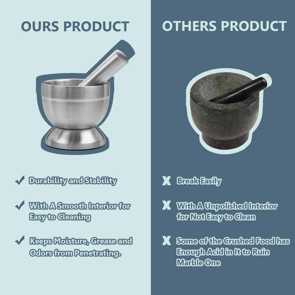 Stainless Steel Mortar and Pestle Set X280