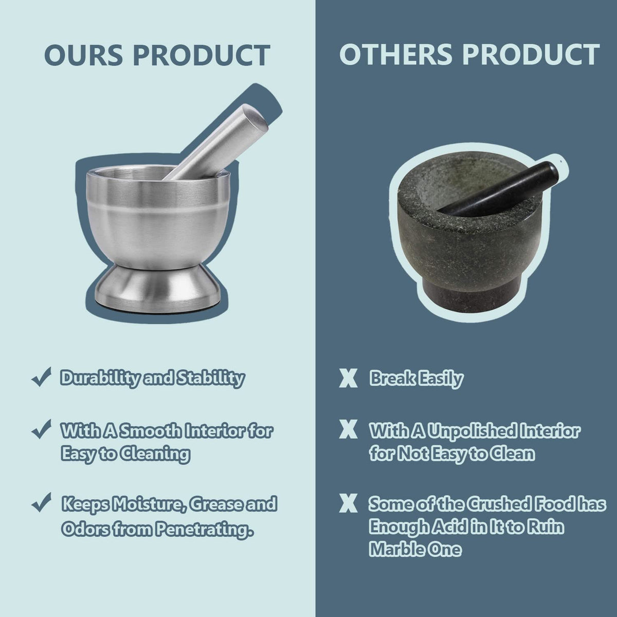 Stainless Steel Mortar and Pestle Set X280