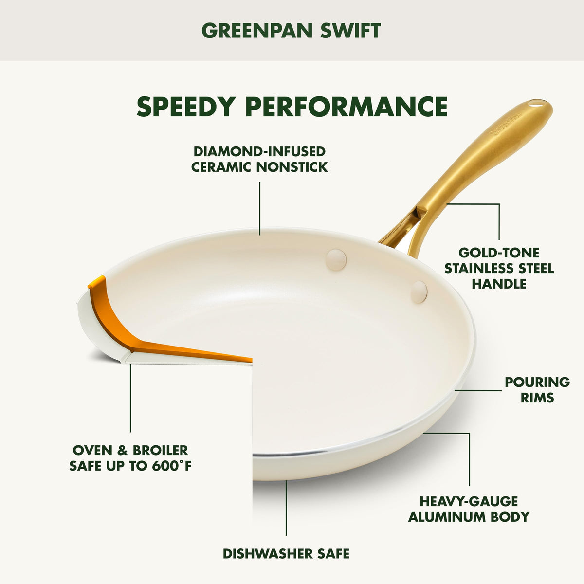 Nonstick Ceramic 2 Piece Frying Pan Skillet Set Z949339