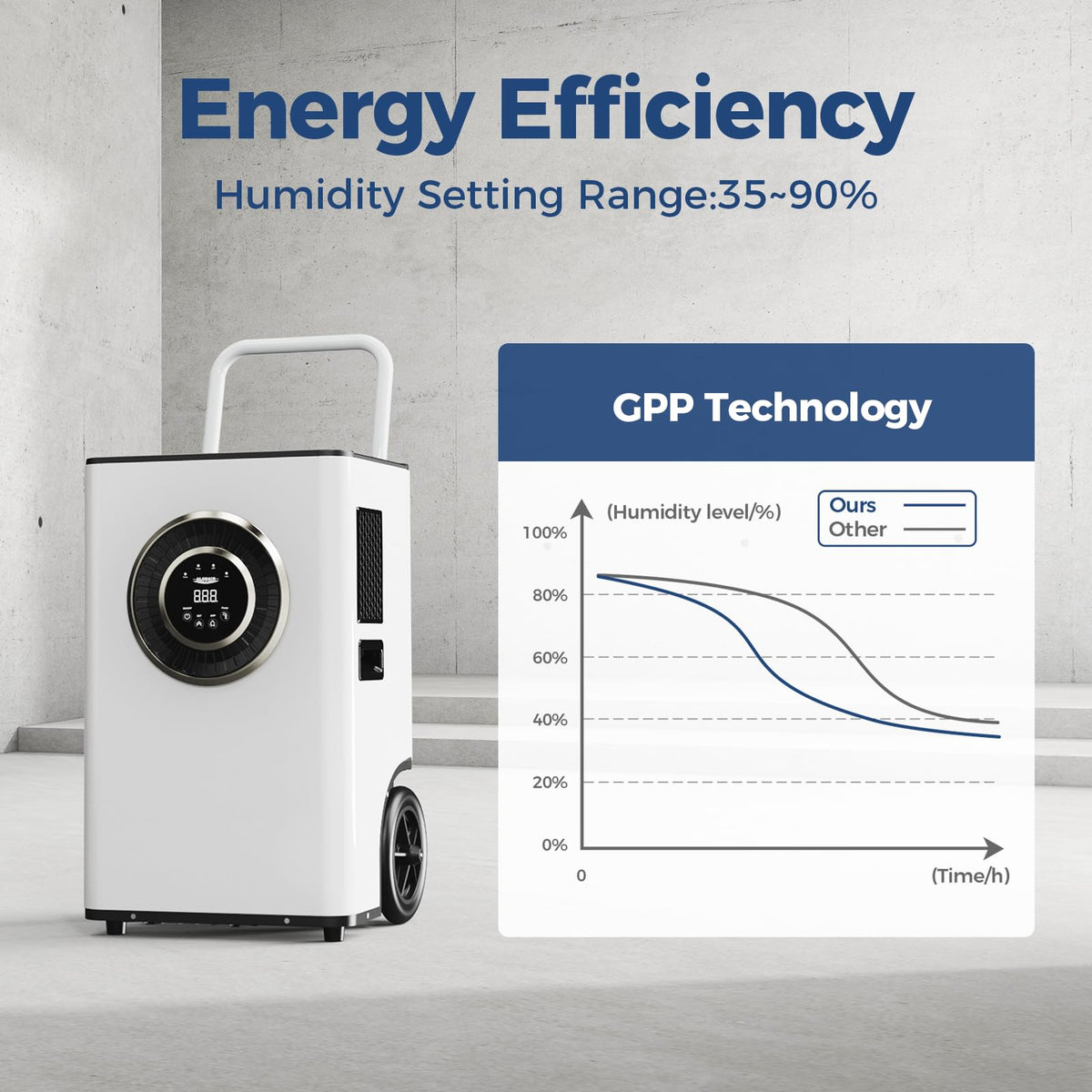 110 PPD Portable Commercial Dehumidifier with Pump A934181