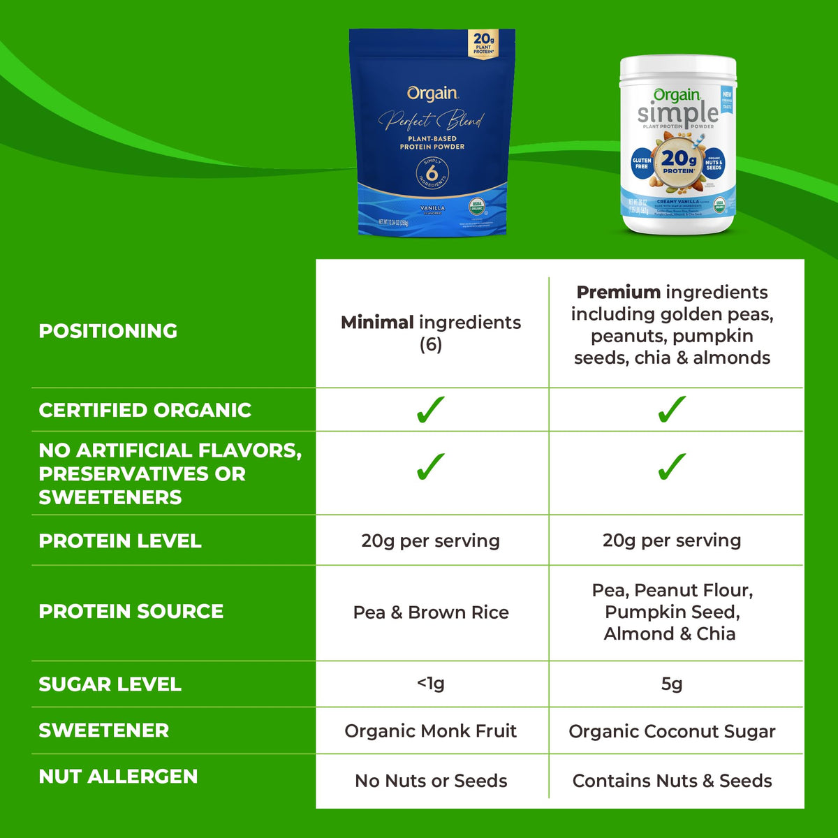 Organic Vegan Protein Powder, 20g Plant Protein, Vanilla W253456