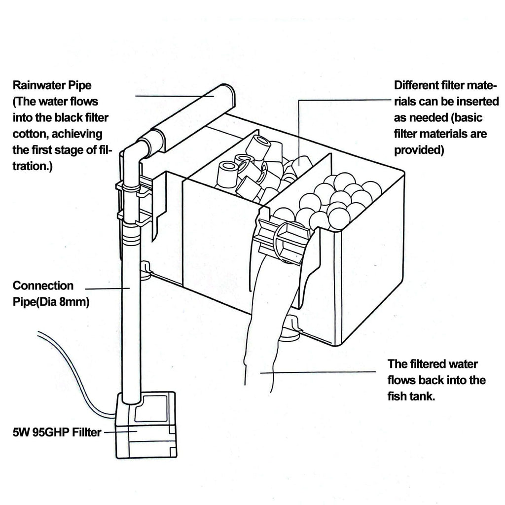 5 Gallon Plastic Fish Tank with Filter and Lid R1616