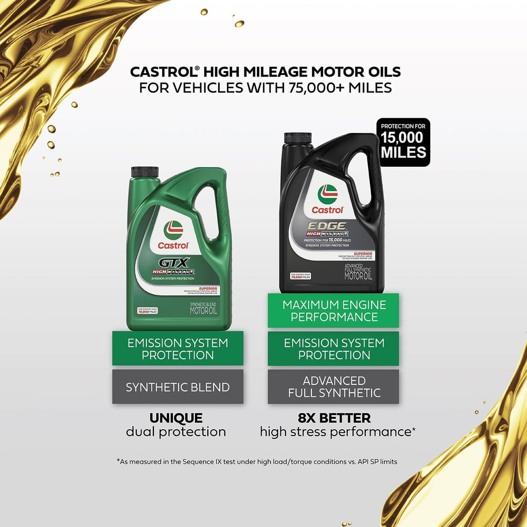 5W-20 Full Synthetic Motor Oil, 5 Quarts F96948