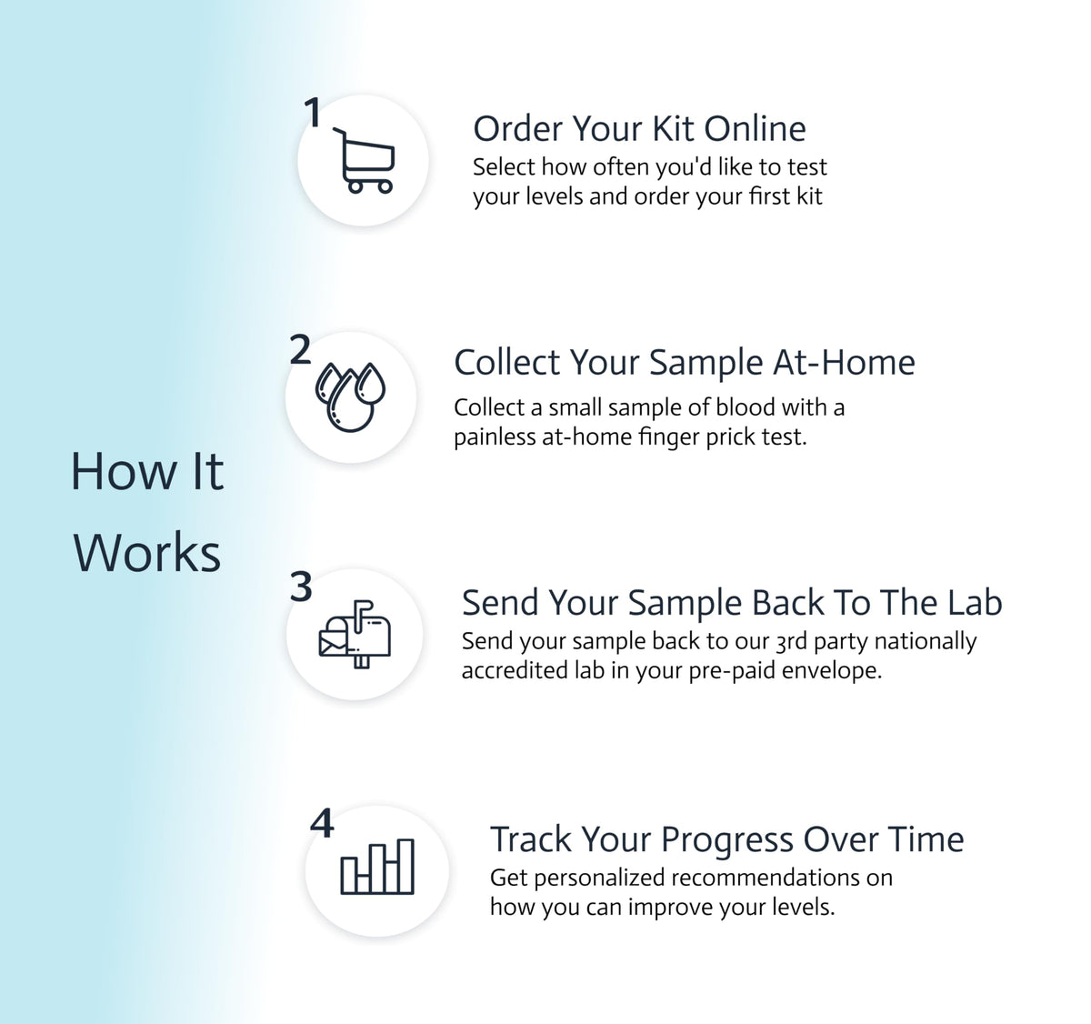 6-in-1 Female Hormone Test Q934733