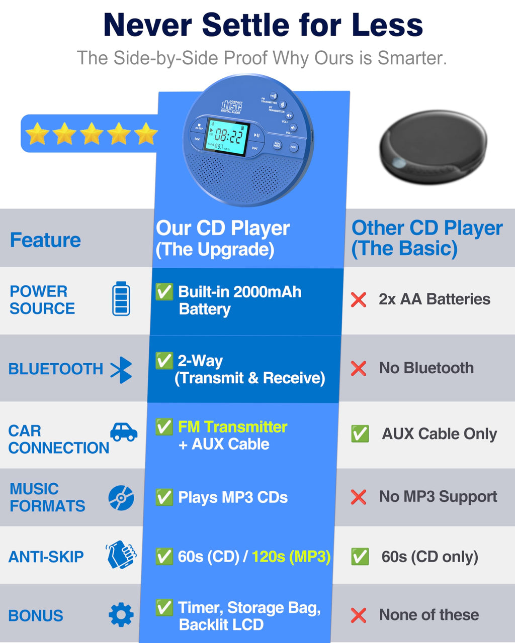 Portable CD Player with FM Transmitter & Speaker G84010