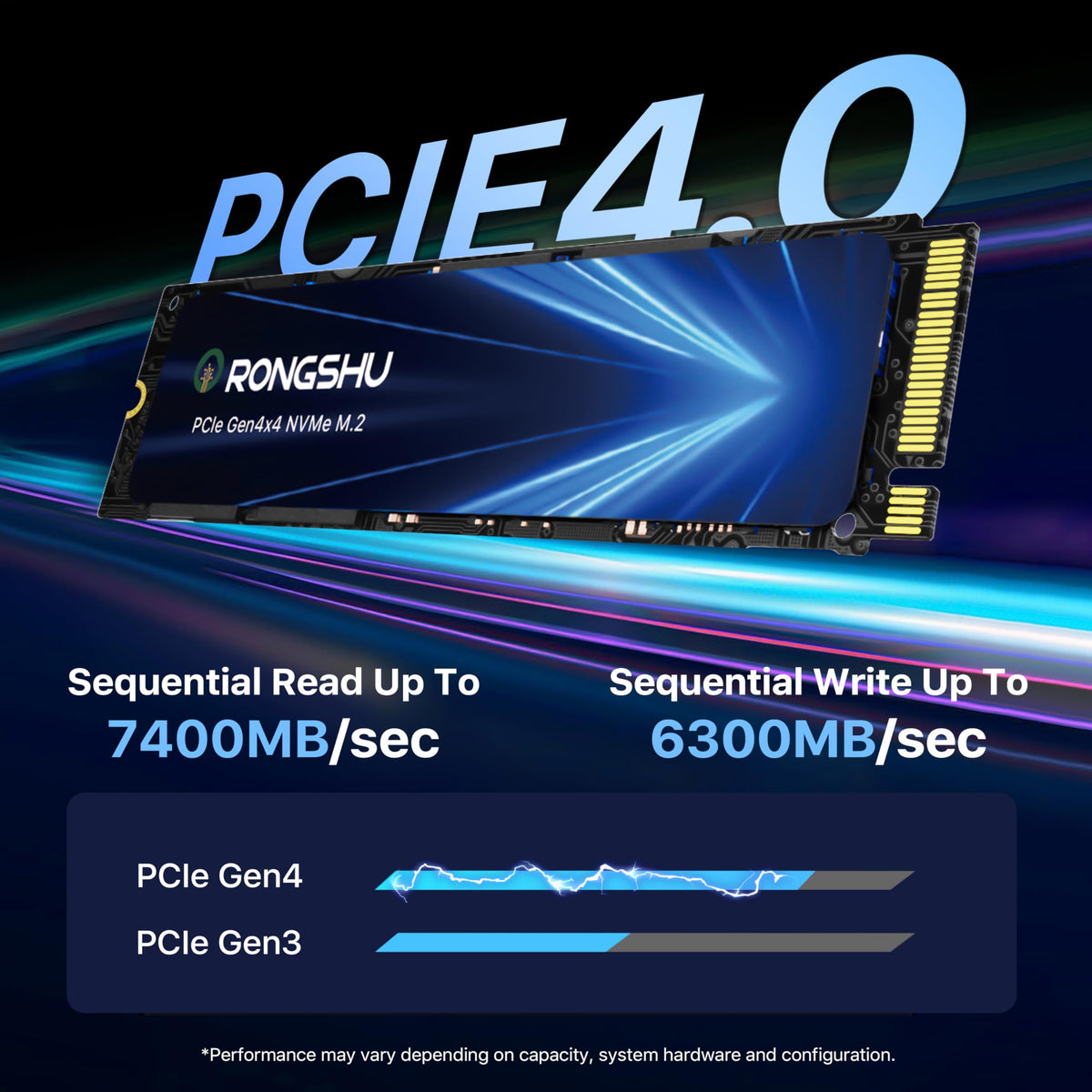 1TB NVMe M.2 PCIe4.0 Internal SSD K42728