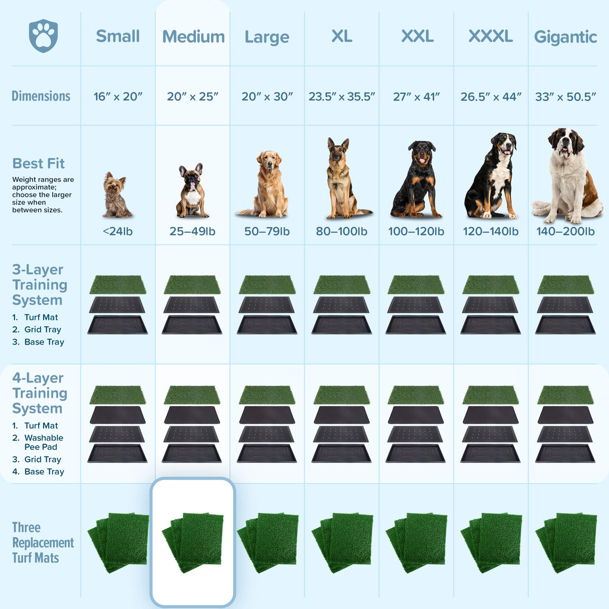 Artificial Grass Puppy Pee Pad Set of 3 W41232