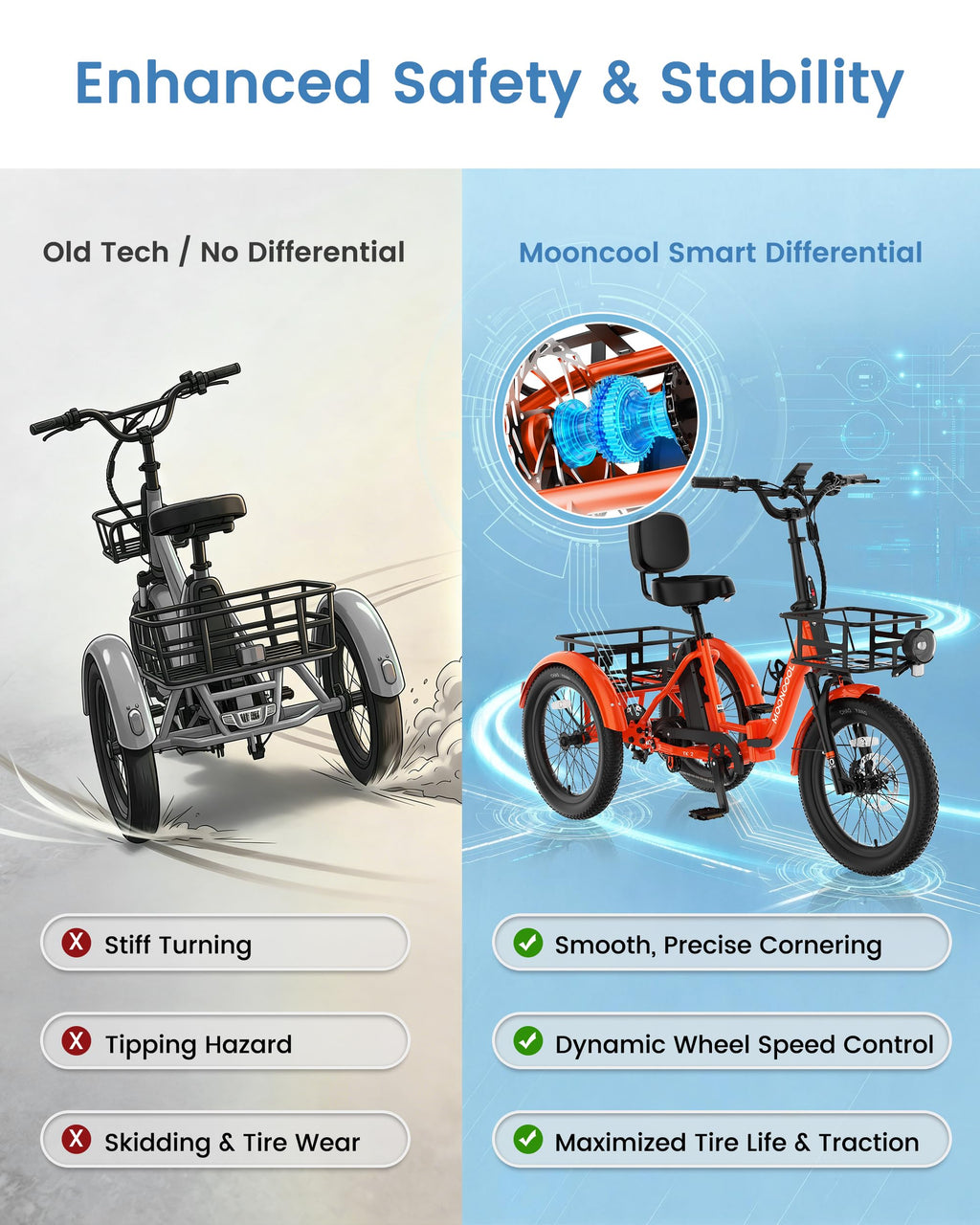 Electric Trike for Adults, 500W 20" Fat Tire Folding Tricycle J12444