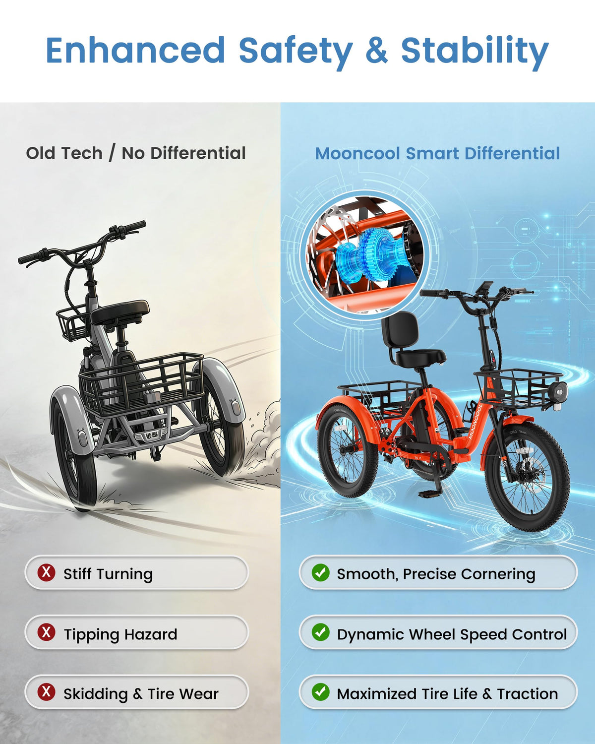 Electric Trike for Adults, 500W 20" Fat Tire Folding Tricycle J12444